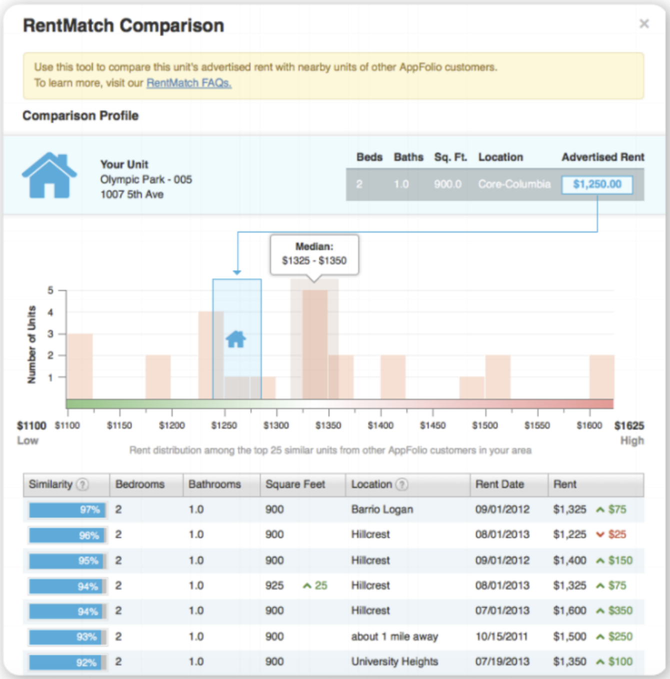 Exceptional Property Management The Dalles, Oregon